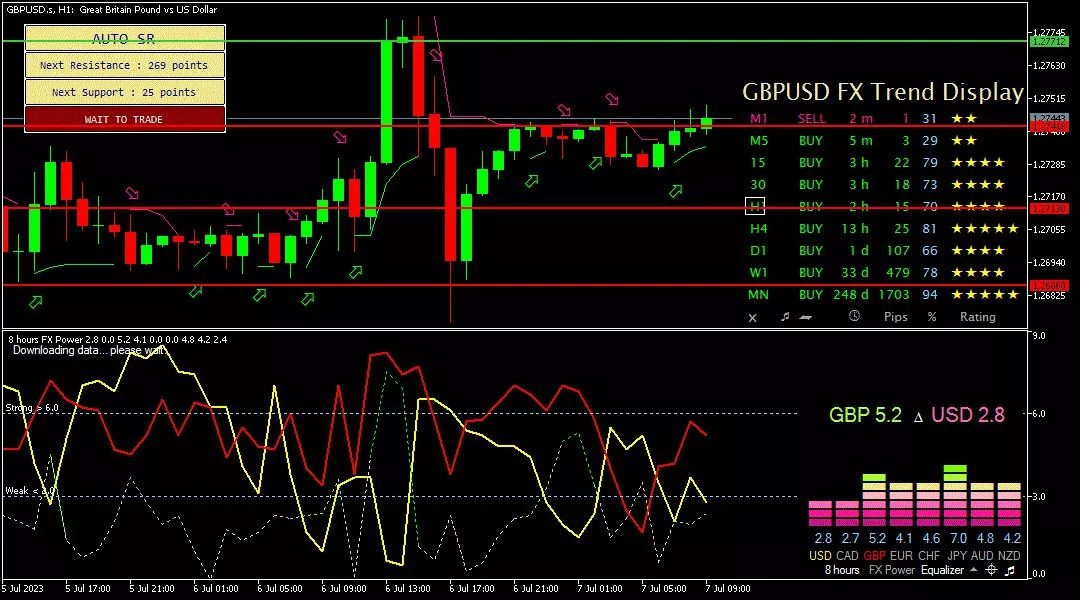 gbpusd